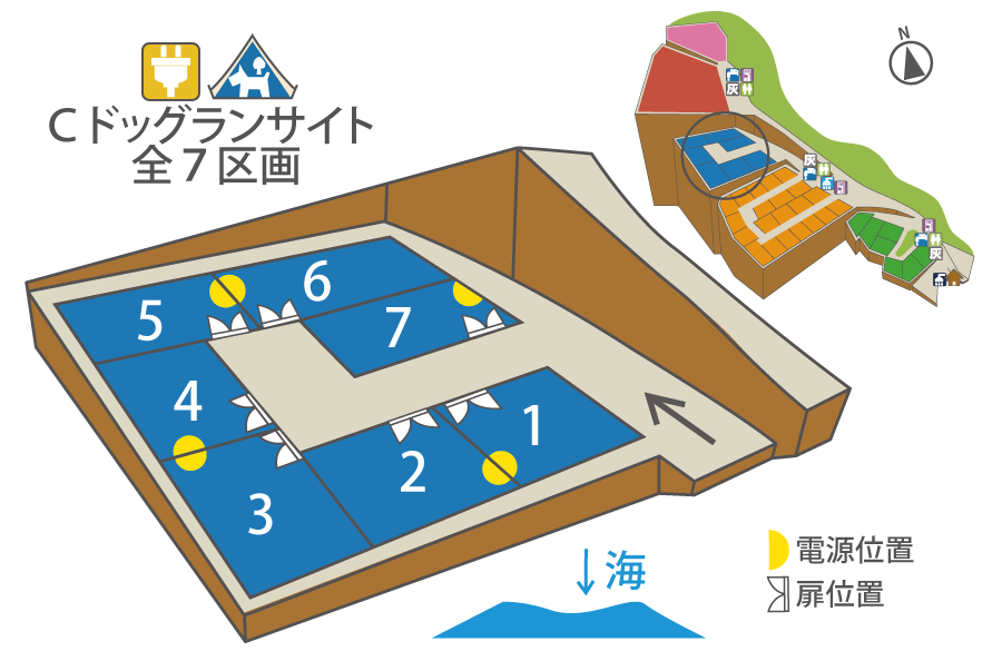 Cサイトの全体図